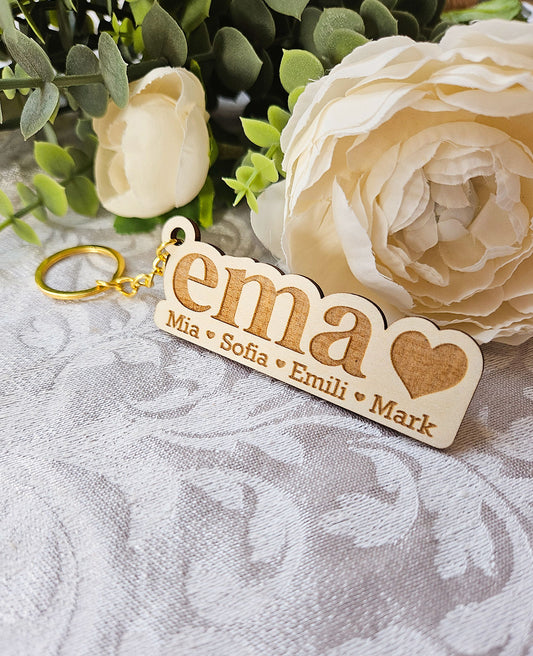 Võtmehoidja emadepäevaks