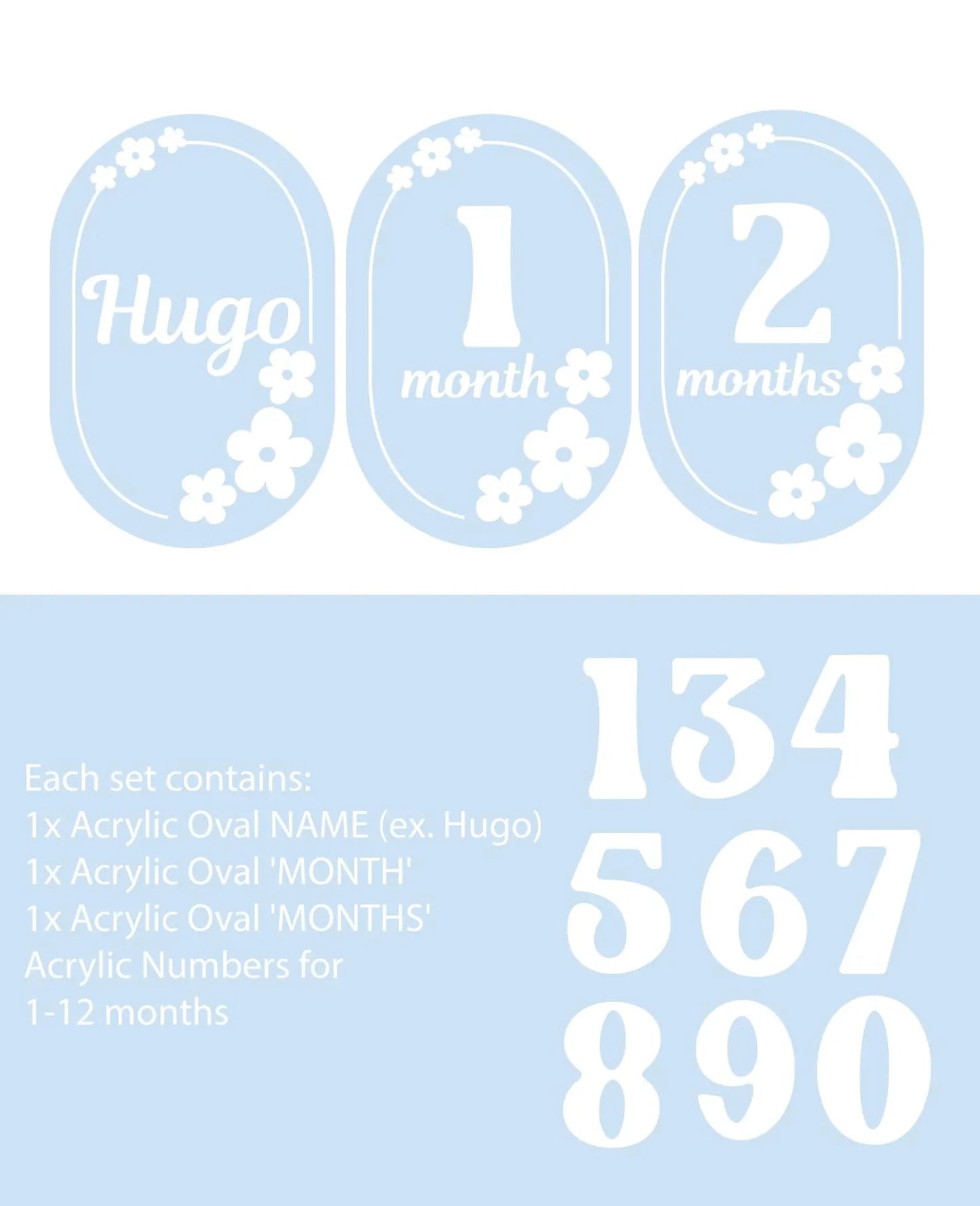 1-12 Month Baby milestone cards IN ENGLISH