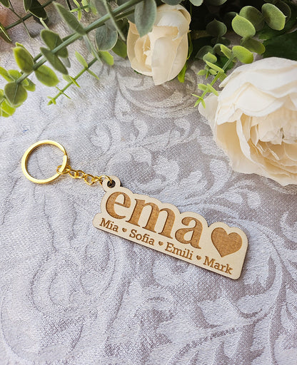 Võtmehoidja emadepäevaks